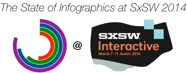 The State of Infographics at SxSW 2014